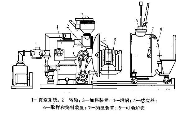 真空燒結(jié)爐工作原理圖.jpg