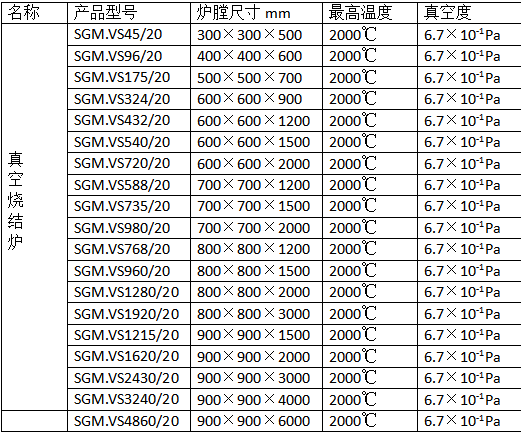 真空燒結爐大全,各種參數(shù)型號全都有.png